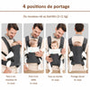 Infographie porte-bébé 4 saisons et ses 4 positions de portage du nouveau-né au bambin - Bébé Lova