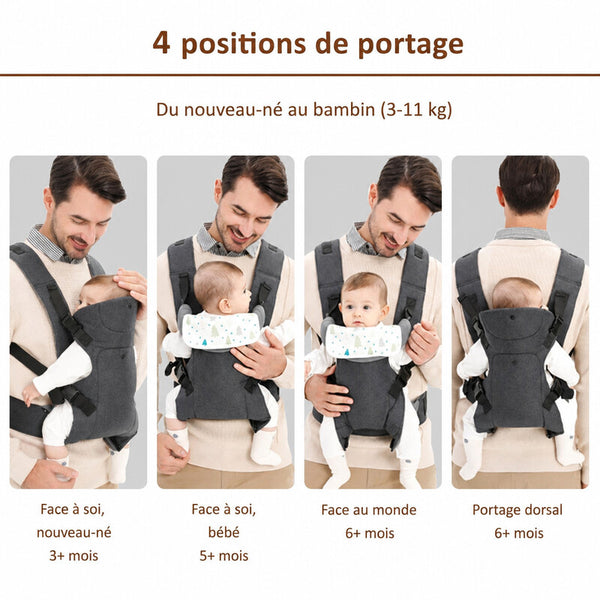 Infographie porte-bébé 4 saisons et ses 4 positions de portage du nouveau-né au bambin - Bébé Lova