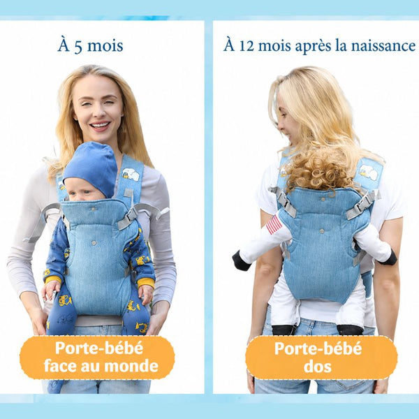 Positions de portage face au monde et portage dorsal selon l'âge de bébé - Bébé Lova