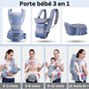 Infographie porte-bébé ergonomique hipseat 3 en 1 et ses positions selon l'âge de 0 à 12 mois et plus - Bébé Lova